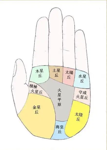 什么是木星丘木星丘代表着什么