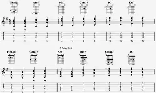 新手乐理 2: 调内七和弦 (横按指法 / bar chords)29 赞同 · 3 评论