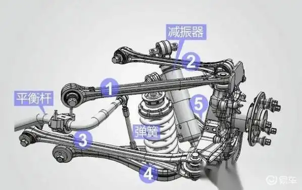 帕萨特独立悬挂_易车知识库