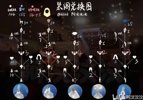 【sky光遇|汶】全图毕业发型全图鉴,二级斗篷和升华蜡烛不用兑换即可