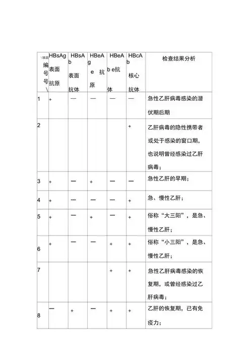 乙肝五项对照表