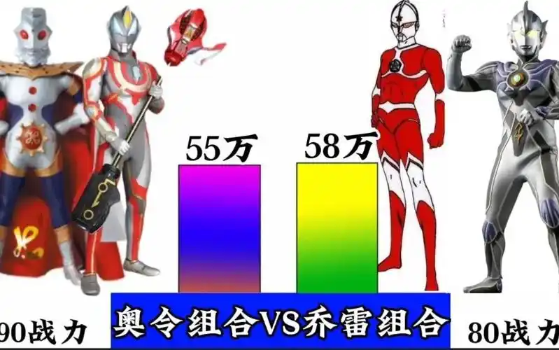 强者比较:奥王与令迦vs乔尼亚斯与雷杰多哪方能更胜一筹呢?