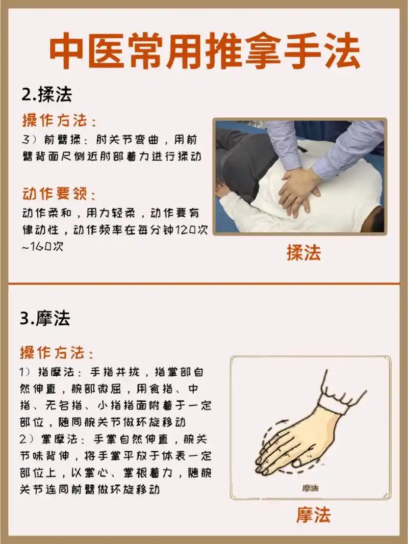 中医常用推拿手法!详细实用!附图!