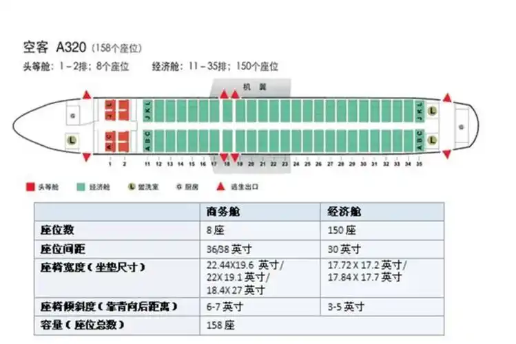 a320这种机型,也或者播音737,下面是一张机型图,可以用来参考选座位!