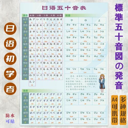 日本语japan五十音图平假名片假名笔画笔顺学习贴纸墙贴挂图海报