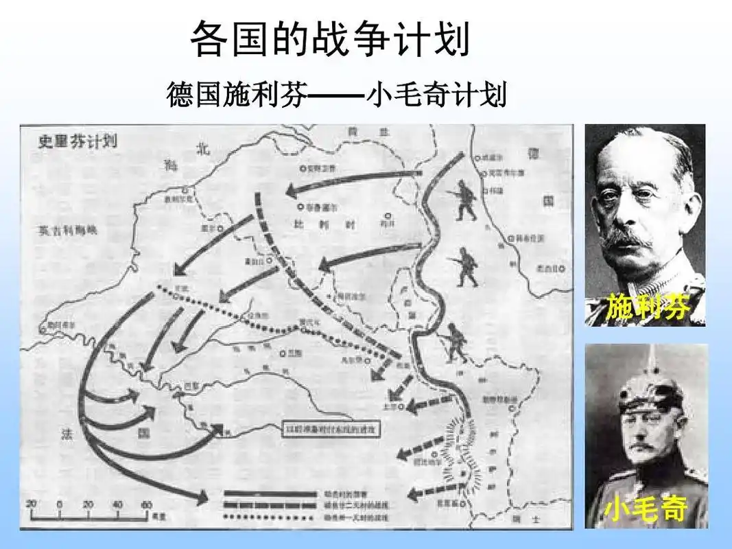 各国的战争计划 德国施利芬——小毛奇计划 小毛奇计划 德国施利芬 施