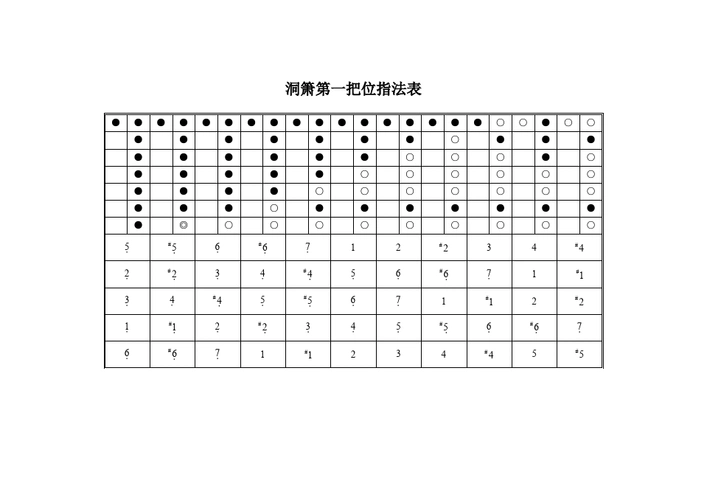洞箫指法表