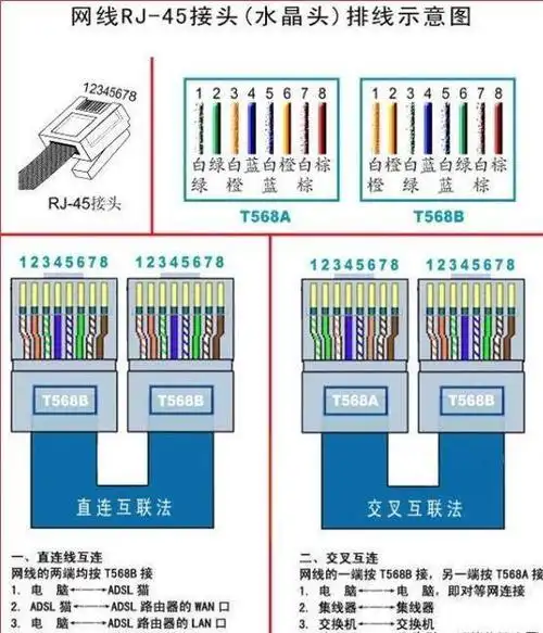 综合布线系统中网线出现故障如何检测及解决?这篇文章告诉你