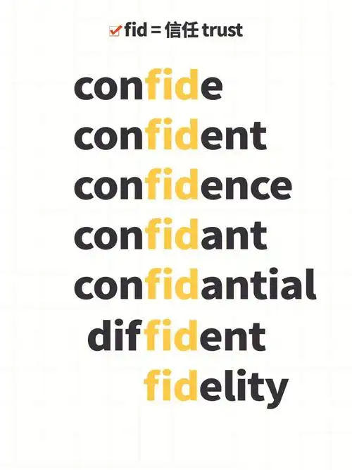 吐露;信托【词根记忆】:confide=con 加强   fid 相信;信念   e