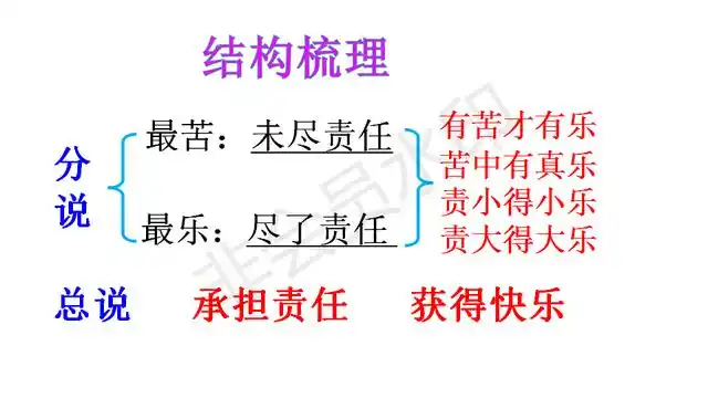 清末"百科全书式"学者之作:《最苦与最乐》,原文及内容讲解