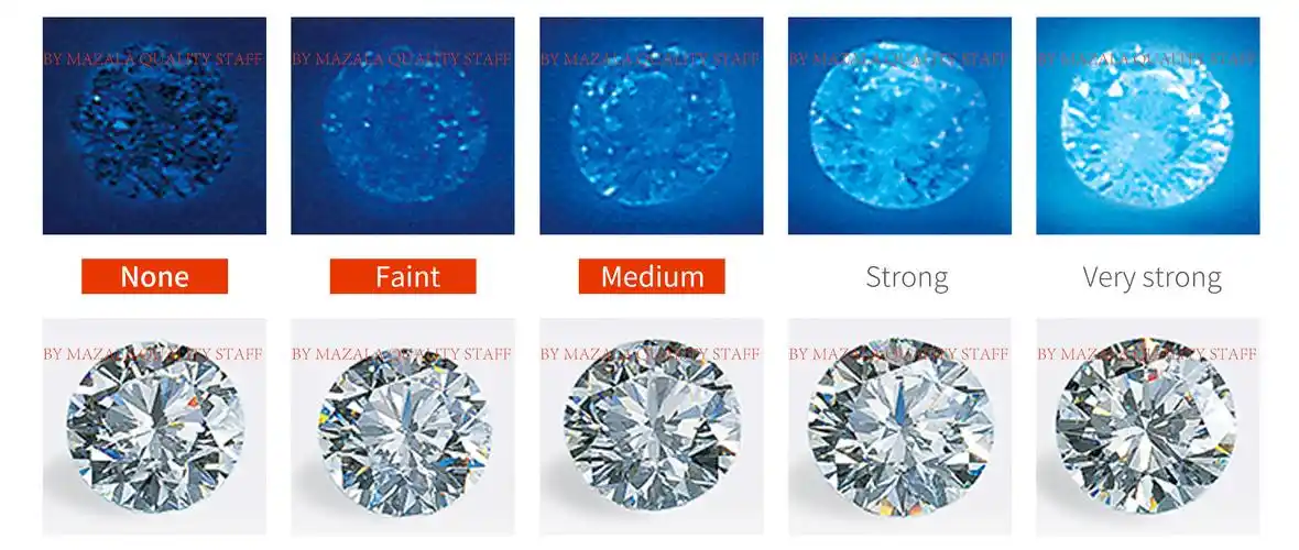 钻石的荧光 fluorescence