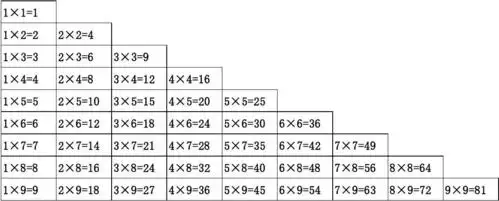 九九乘法口诀表(大小写打印版)