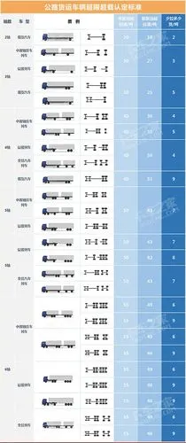 其他载重及尺寸要求,及新老标准限重对比(图)-gb1589-2016系列