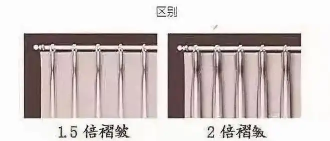 第二步:确定窗帘的褶皱