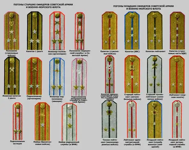 苏联武装力量军人的着装——1955年(本章更新完毕)