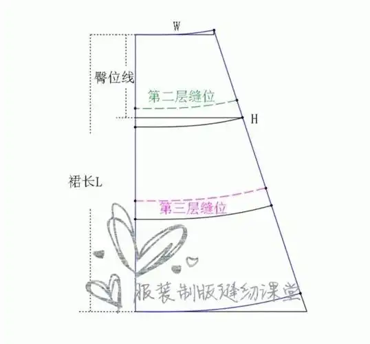 id:f-z-k-t今天我们来学习叠裙的制版方法,有一些人也称其为蛋糕裙