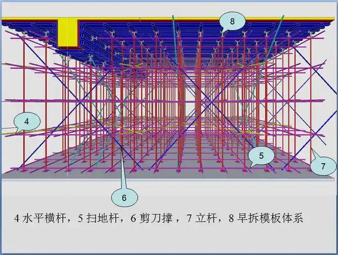 分享门式满堂脚手架专项方案资料下载