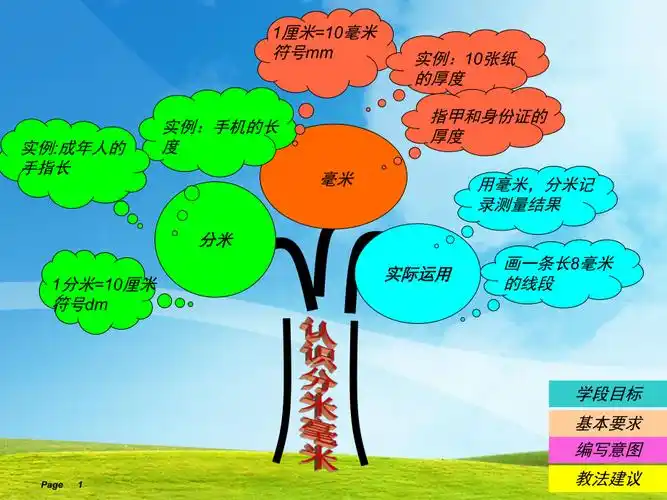 认识分米和毫米知识树