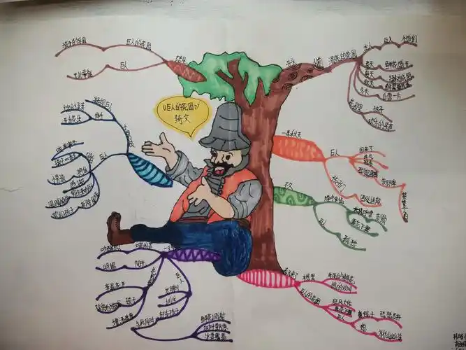 巨人的花园思维导图