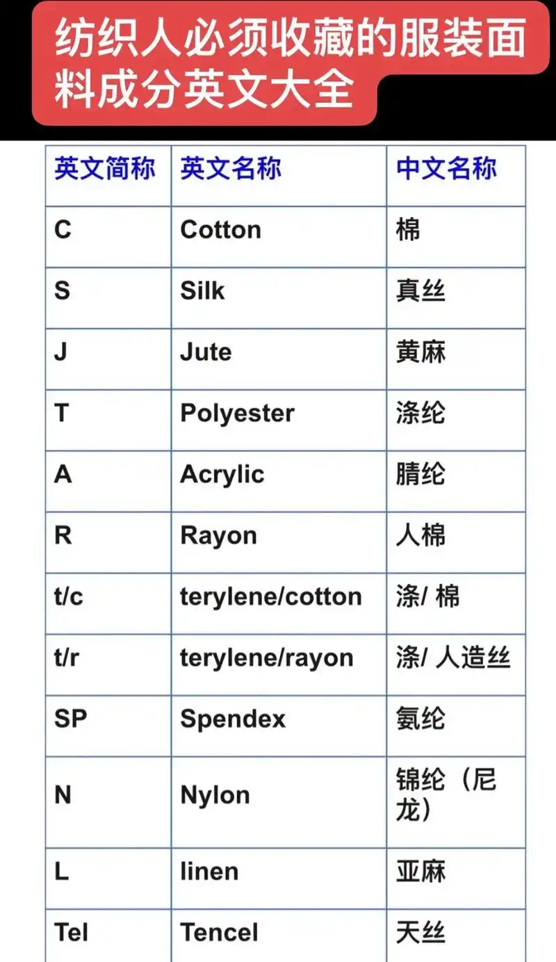 纺织人必须收藏的服装面料成份英文及缩写!#纺织人的日常 #同 - 抖音