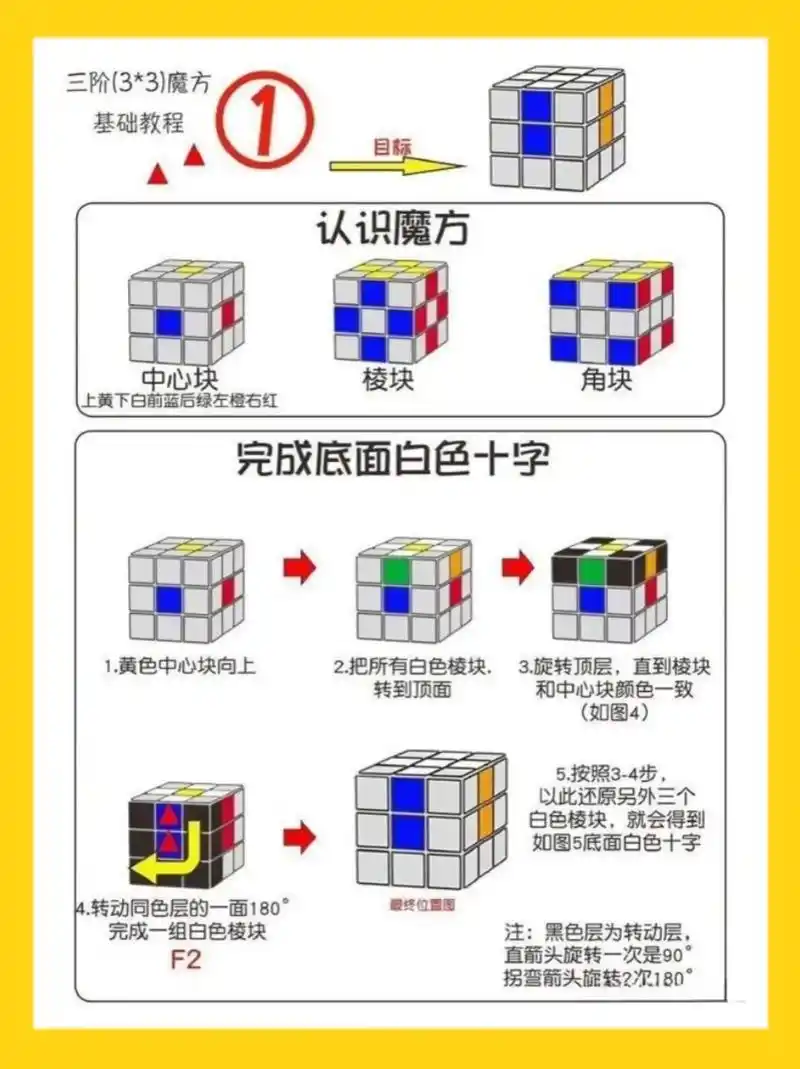 懒人必备的三阶魔方还原公式.在所有魔方中,三阶魔方 - 抖音