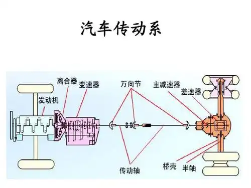 1页 下一页 (共22页,当前第1页) 你可能喜欢 传动轴布置 汽车传动系统