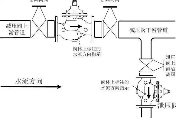 减压阀培训资料