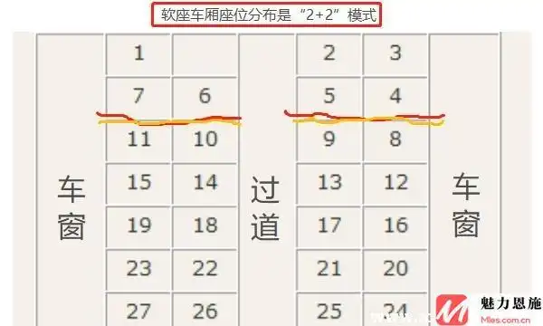 k字头火车座位分布图,k字头火车靠窗座位号