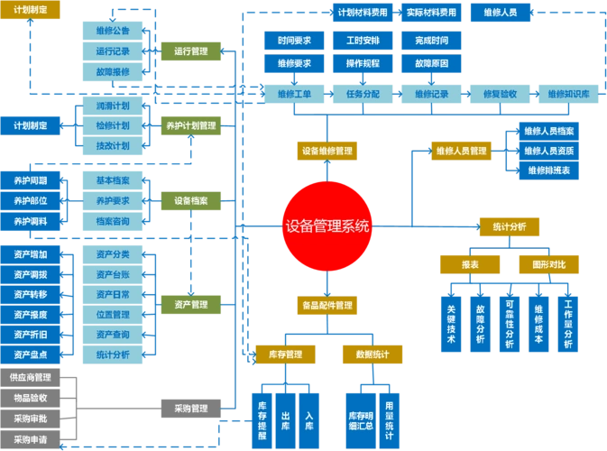 设备管理系统功能框架图