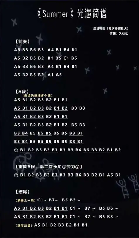 简谱使用方法:图上按键与游戏中的按键相对应,do,re,mi分别对应a1,a2