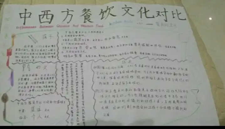 西中文化差异手抄报 文化手抄报