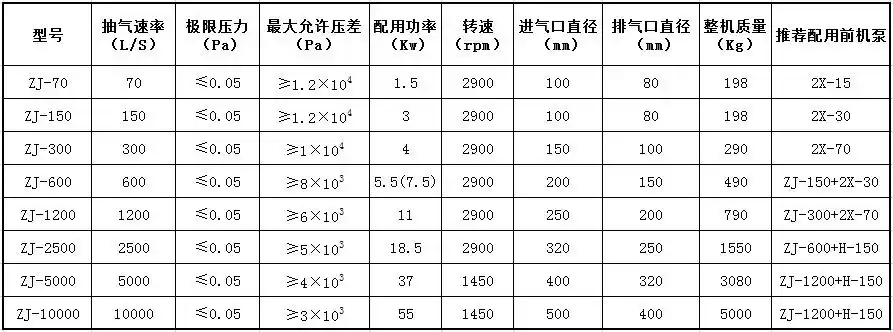 通用机械 泵及真空设备 产品参数