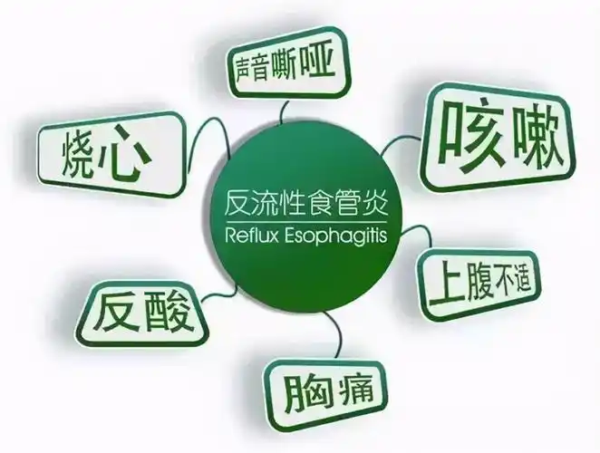 反流性食管炎的治疗"新"理念:达标治疗-黏膜愈合