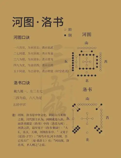 96 河图洛书:揭秘宇宙魔方的奥秘 99