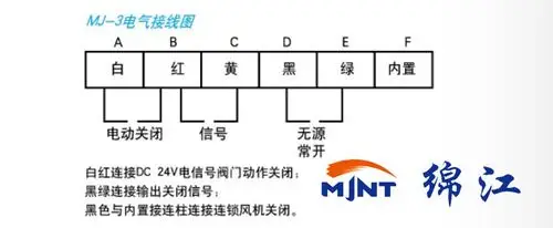 自产自销共板防烟防火阀共板防火阀280度常开电动防火阀
