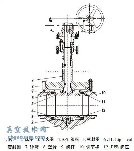液化天然气用上装式固定球球阀的研究