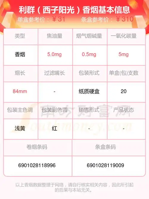 利群西子阳光香烟价格多少一包2024价格一览表
