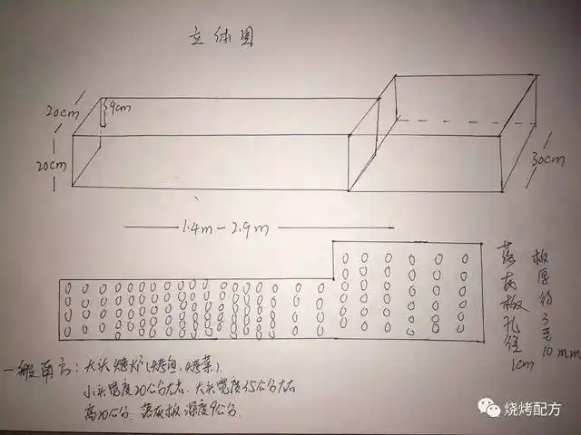 碳烤炉常用尺寸