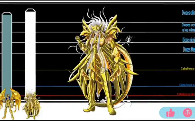 圣斗士星矢之《黄金魂》里十二黄金神圣衣实力大对比!