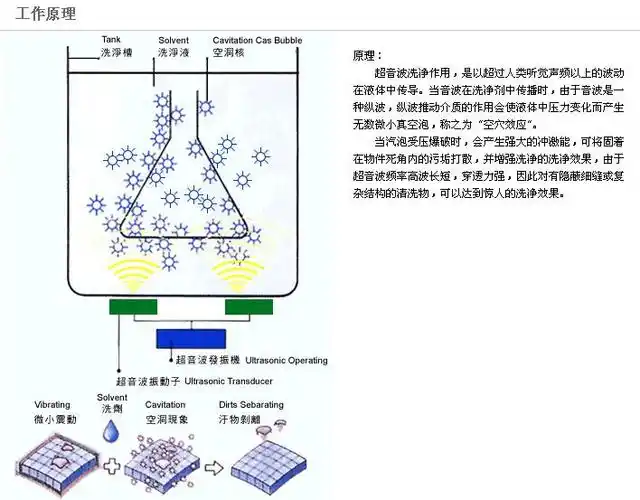 delta超声波清洗机现货钜惠惊喜不断,不要错失一元换购