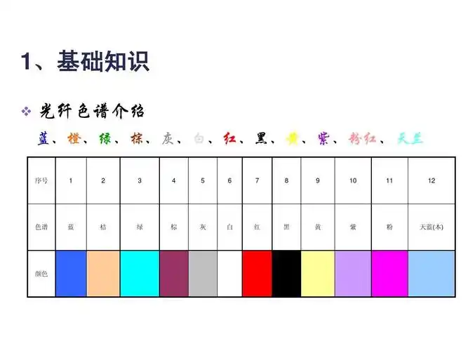 解析"通信架空光缆安装工艺图解"ppt