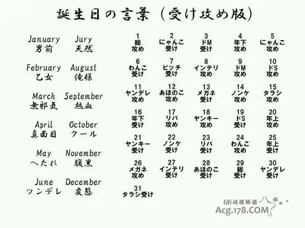 用腐思维从你的生日看攻 .   那么诸君想不想测试下自己的攻受属性呢?