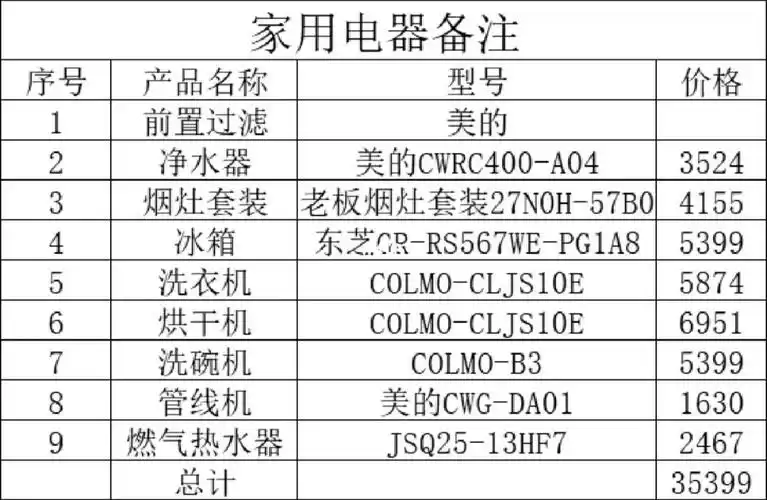 电器价格参考_装修_家居家装_家用电器_生活家电