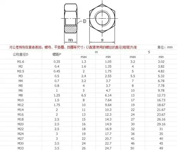 品牌 nomosion 型号 din934 标准编号 din934 类别 六角螺母 产品规格