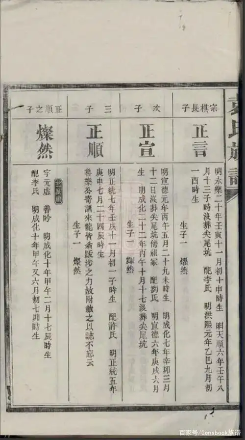 民国六年修,湖南汉寿袁氏族谱,袁姓江南西部世系,开派始祖是谁