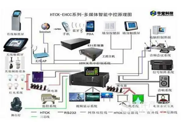 智能家居控制系统原理图