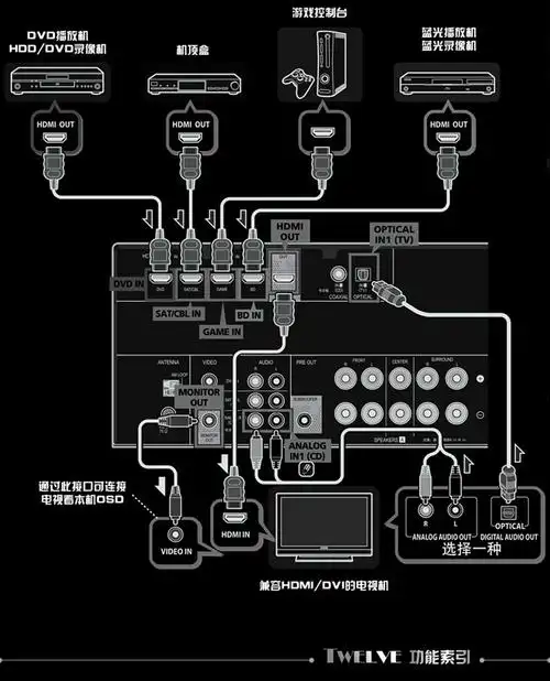 日本pioneer 先锋2150ub