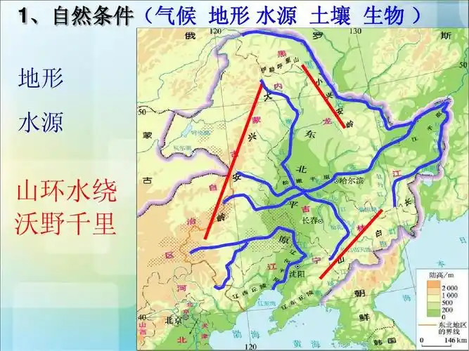 1,自然条件(气候 地形 水源 土壤 生物   地形 水源 山环水绕 沃野
