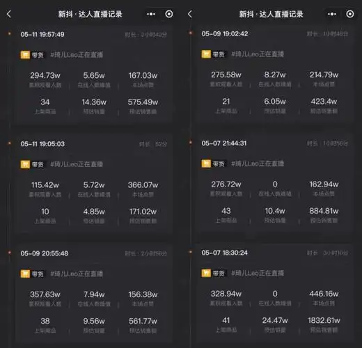 据新抖数据,近7天内,琦儿一共进行了3场带货直播,预估销售额依次为