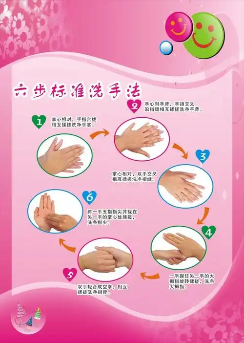 六步标准洗手法